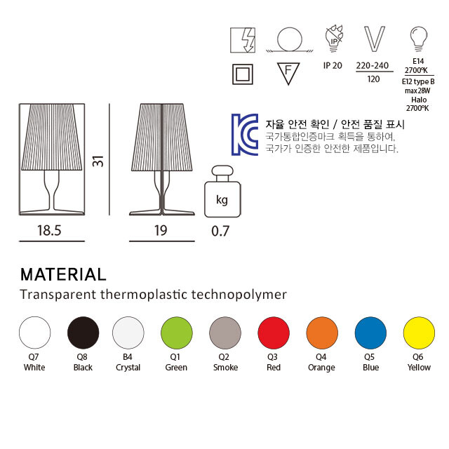 product size